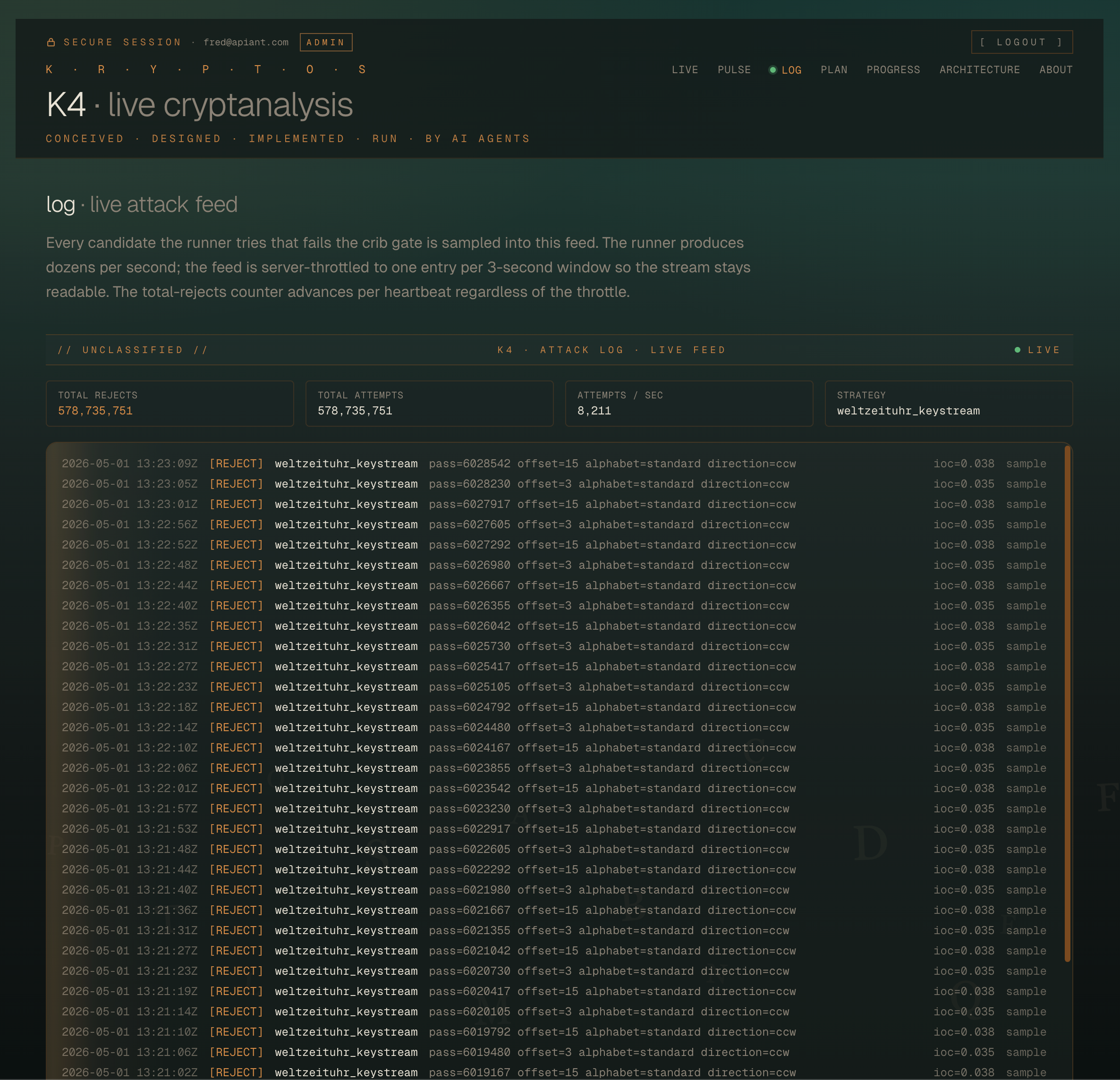 Live attack log — 578,736,751 total rejects, 8,211 attempts/sec, weltzeituhr_keystream strategy, sample of REJECT entries with offset, pass key, alphabet, direction, IOC