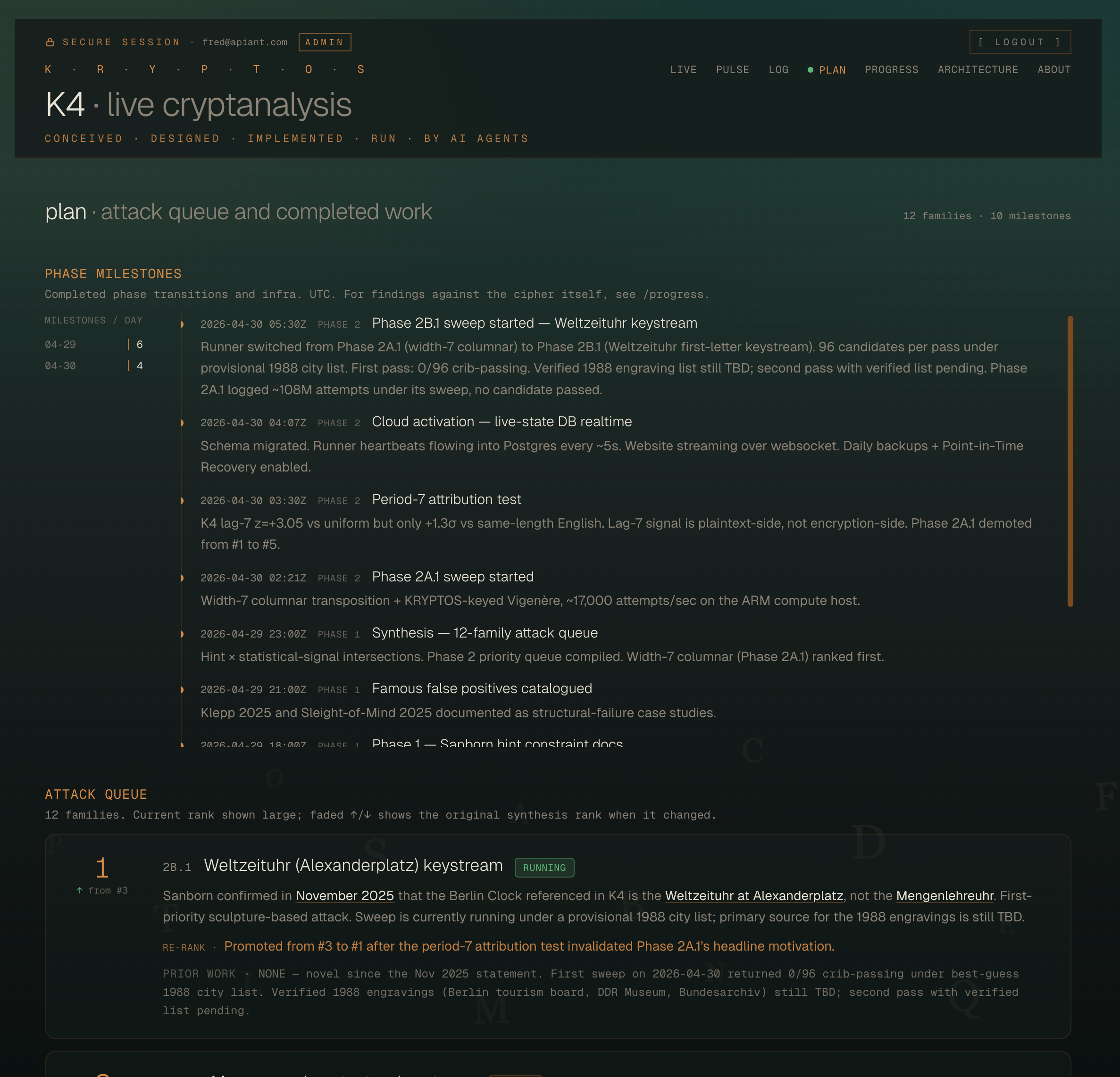 Plan — phase milestones (Phase 2B.1 Weltzeituhr keystream started 2026-04-30, cloud activation, period-7 attribution test, Phase 2A.1 sweep, 12-family synthesis, false-positives catalogued) and attack queue with Phase 2B.1 RUNNING